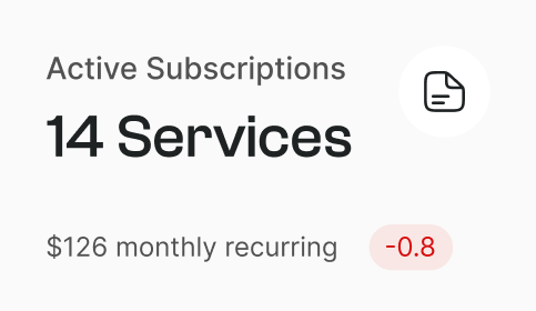 Dashboard section showing 14 active subscription services with a monthly recurring cost of $126 and a -0.8 change indicator.