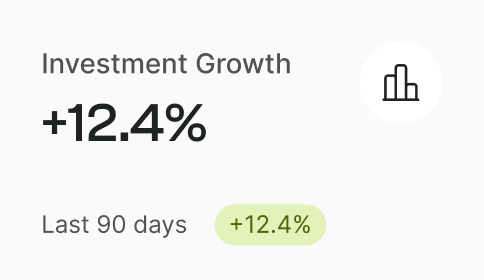 Investment growth shown as +12.4% over the last 90 days with a bar chart icon.